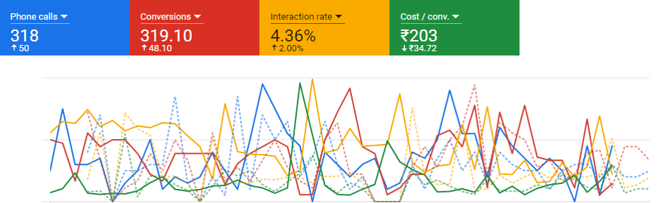 Doers - PPC Services Client Case Study Doers - PPC Services Client Case Study